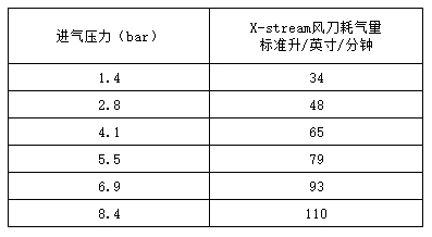 超級(jí)風(fēng)刀耗氣量.jpg