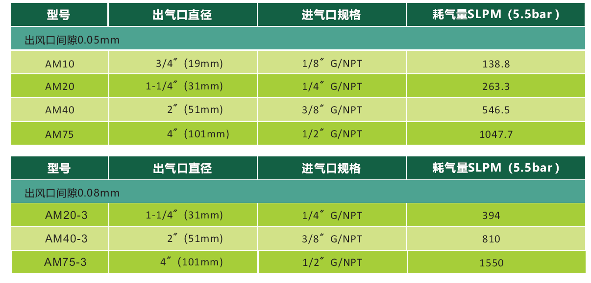 空氣放大器型號(hào)1.png