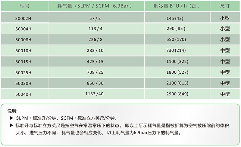 渦流管型號圖.jpg